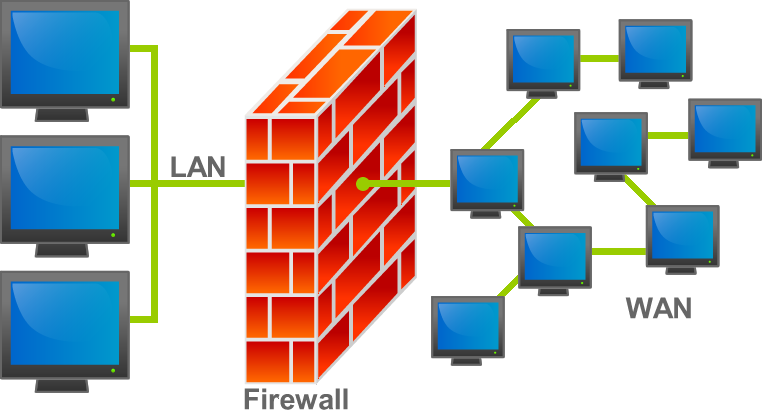 Firewall i SSL VPN , Managed Firewall