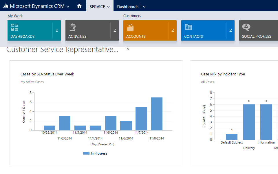 Hosted CRM