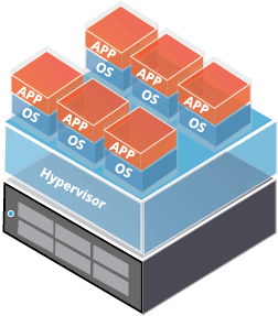 VPS virtual private server